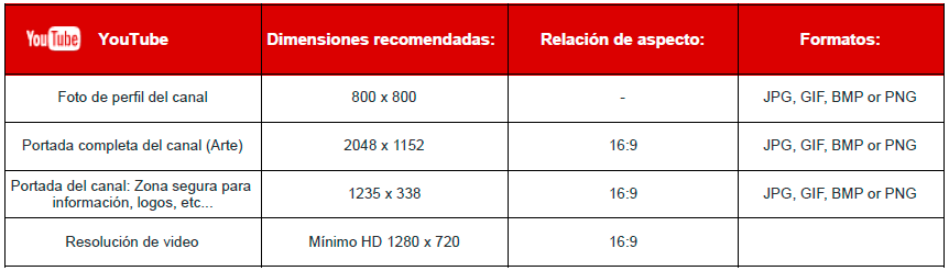 tamaños de imagenes youtube 2022