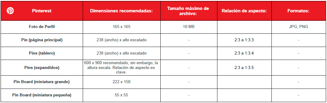 tamaños de imagen pìnterest 2022