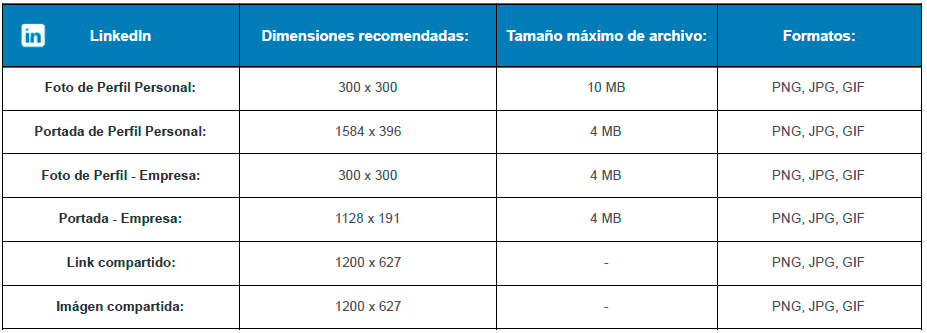 tamaños de imagenes linkedin 2022